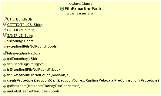 Teiid FileExecutionFactory