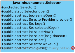 Selector UML