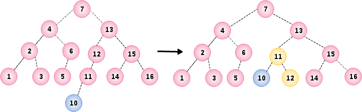 AVL Tree Example 10
