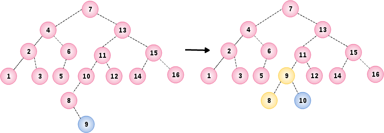 AVL Tree Example 11