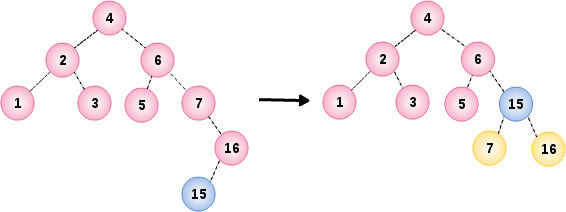 AVL Tree Example 5