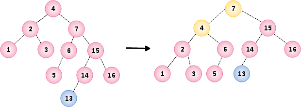 AVL Tree Example 7