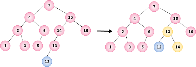 AVL Tree Example 8