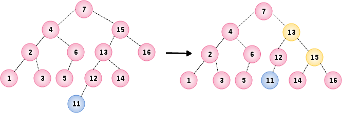 AVL Tree Example 9