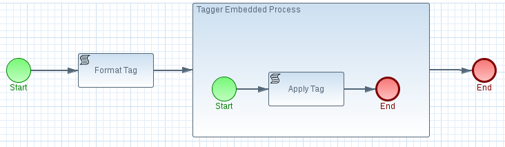 Embedded Sub-Process