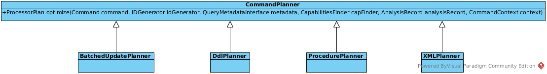 CommandPlanner