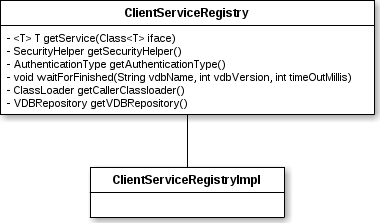 Teiid Client Registry