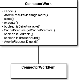 ConnectorWork