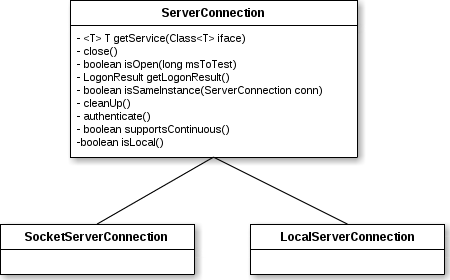 Teiid Client Socket Connection
