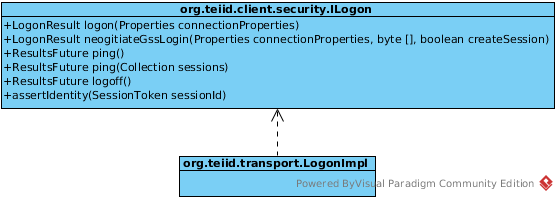 UML of ILogon
