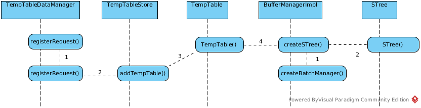 Temp table create