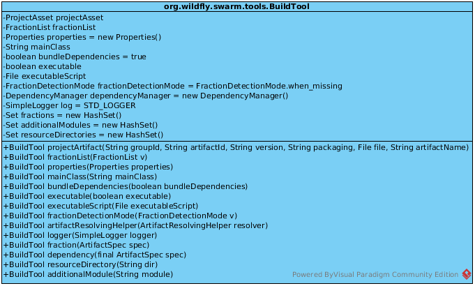 Wildfly swarm build tool init