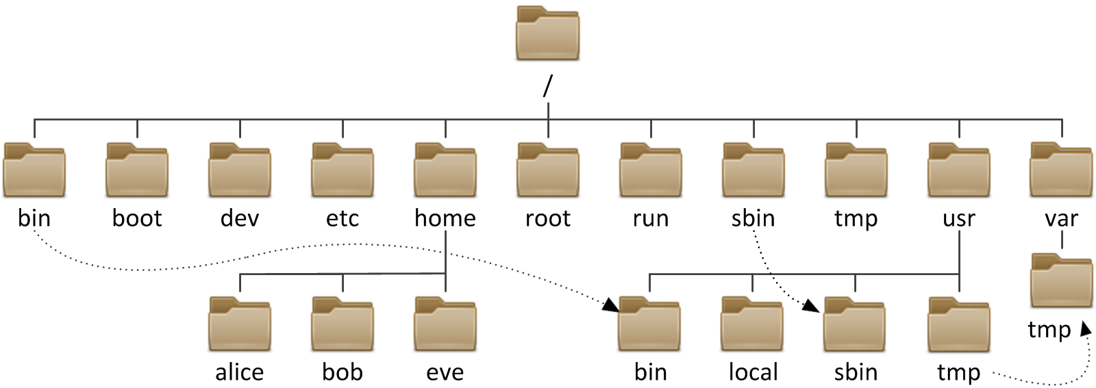 linux filesystem hierarchy.png