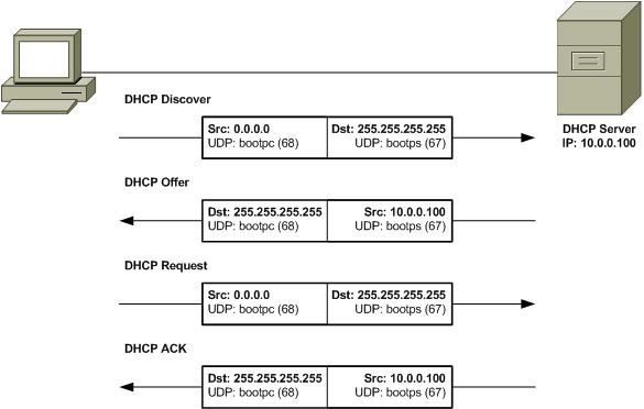 DHCP process.jpg