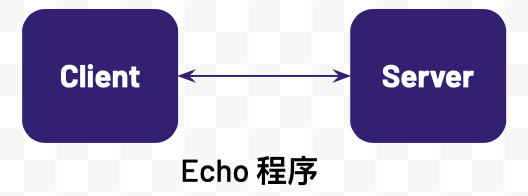 echo client server.png