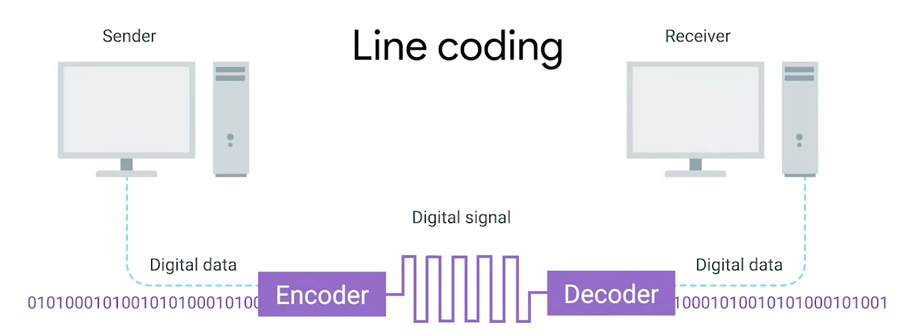line coding.png