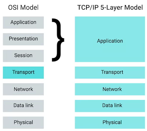 osi model application.png