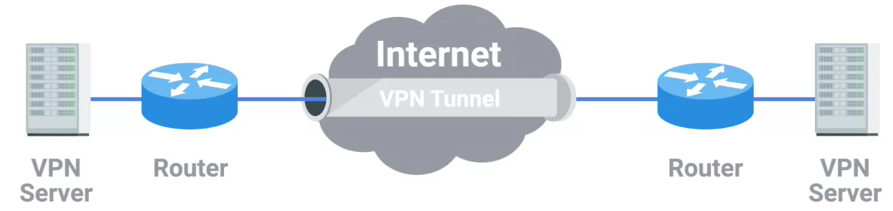 vpn p2p connectivity.png