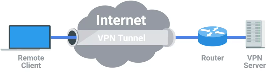 vpn tunel example.png