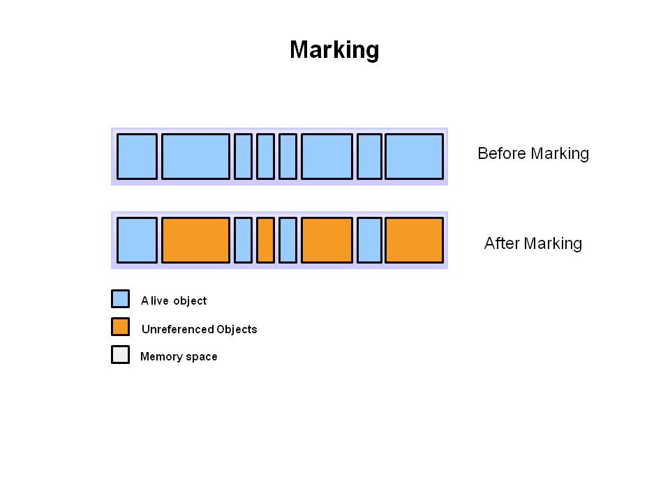 Marking