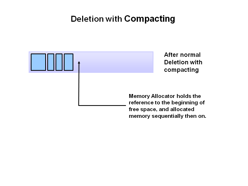 Deletion with Compacting