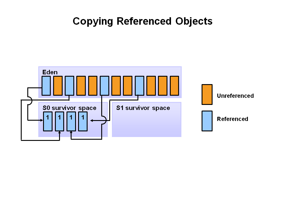 Copying Referenced Objects