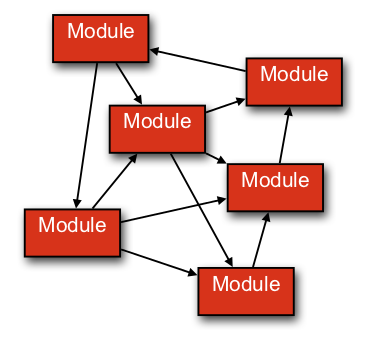 JBoss modules