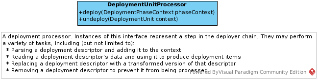 WildFly deployment API: DeploymentUnitProcessor